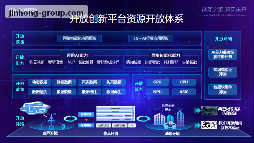 全国产业政策精准匹配指南