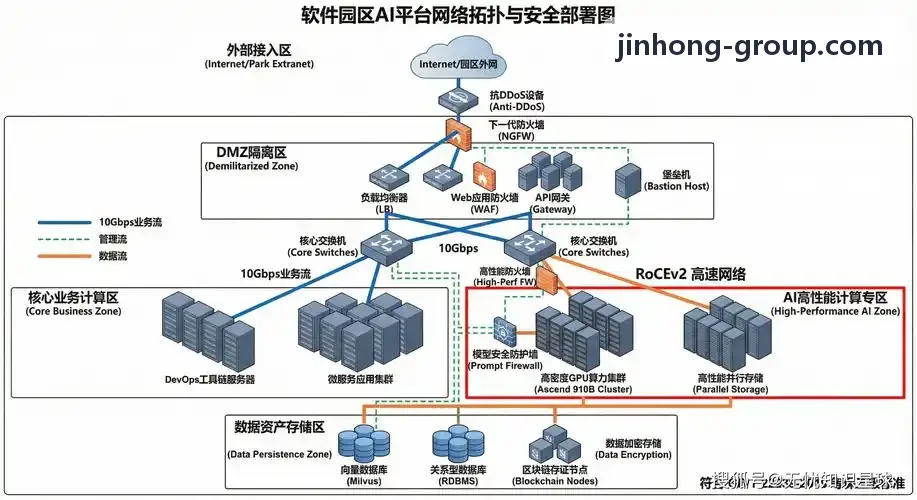 J9系统架构与数据处理图谱